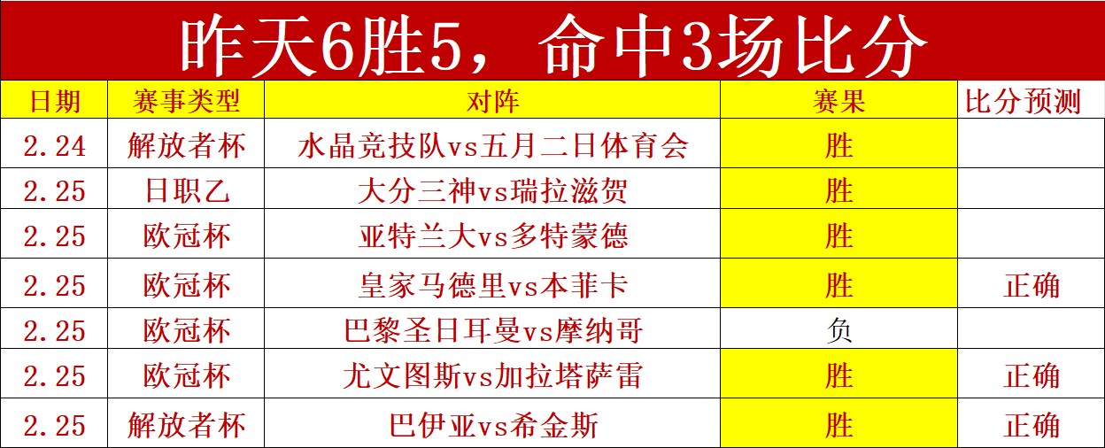 回憶保羅,對決基德經,歷難忘,大众彩票,彩票平台,彩票投注,一站式服务,在线购彩
