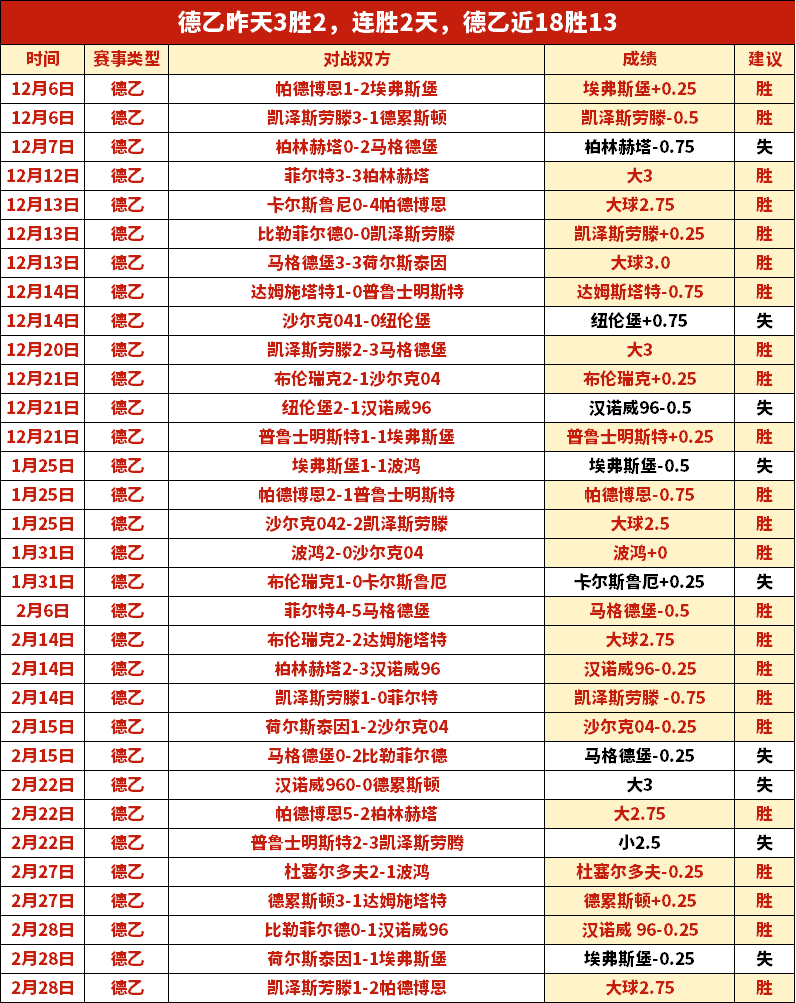 历史交锋占,专家分析,期号状态低,大众彩票,彩票平台,彩票投注,一站式服务,在线购彩