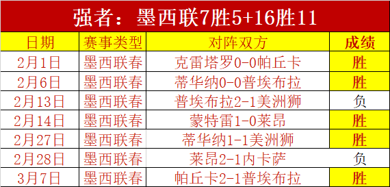 福彩,期专家质合,推荐及前区,大众彩票,彩票平台,彩票投注,一站式服务,在线购彩