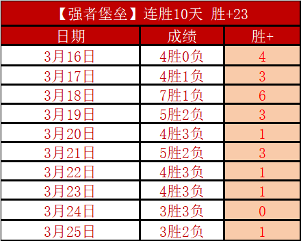 双色球,期授渔精选,杀号推荐,大众彩票,彩票平台,彩票投注,一站式服务,在线购彩
