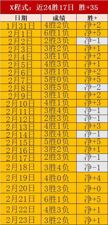 什琴斯尼,状态未达顶,续约决策待,大众彩票,彩票平台,彩票投注,一站式服务,在线购彩