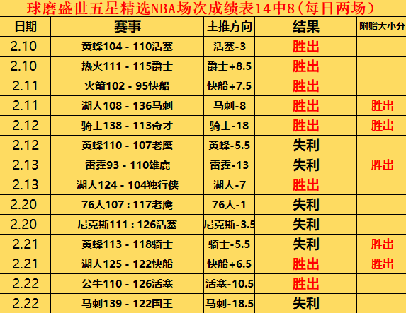 布萊格曼,首場出賽現,場記錄,大众彩票,彩票平台,彩票投注,一站式服务,在线购彩