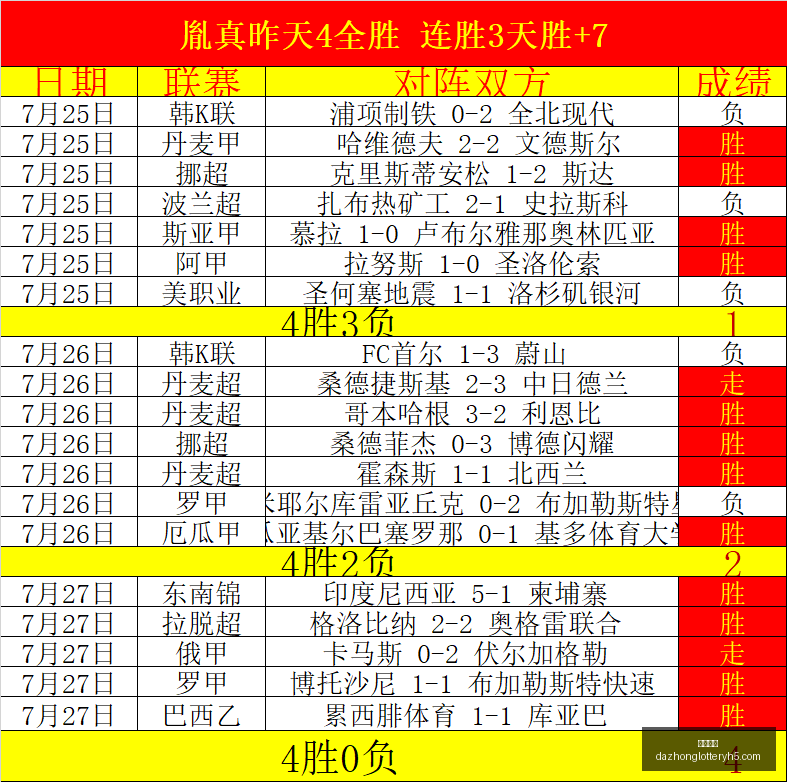 乌克超赛事,解析,连续两天,大众彩票,彩票平台,彩票投注,一站式服务,在线购彩