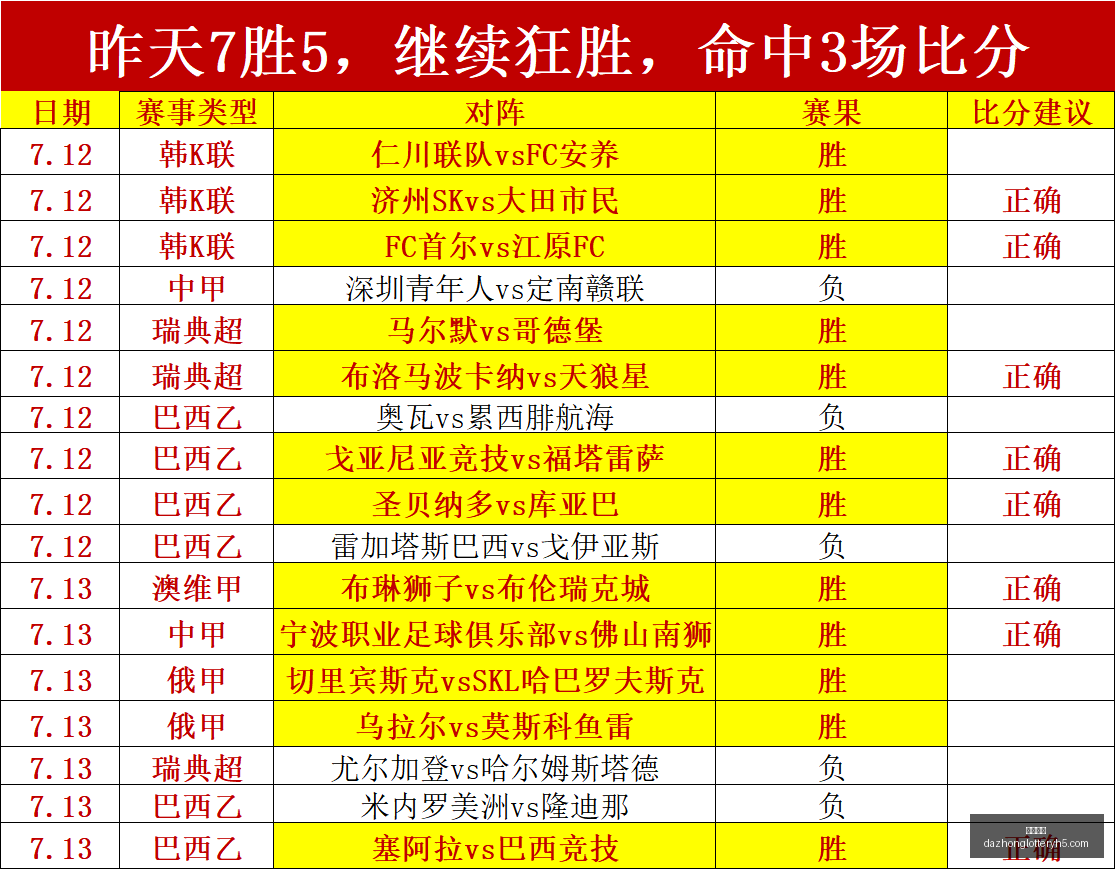 欧冠情报解,费内巴切主,场强势,大众彩票,彩票平台,彩票投注,一站式服务,在线购彩